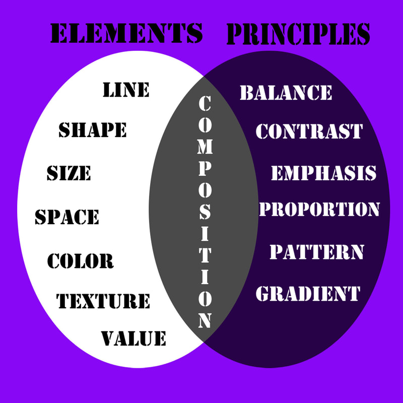Elements of Design  Elements of Zen – Elements of Design Wauchope